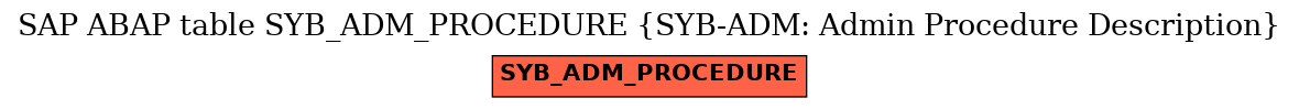 E-R Diagram for table SYB_ADM_PROCEDURE (SYB-ADM: Admin Procedure Description)