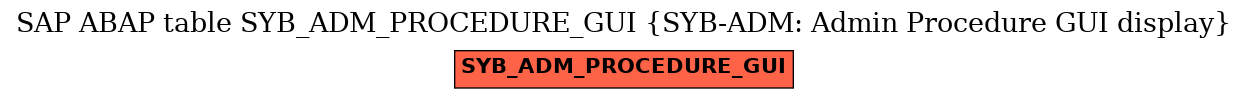 E-R Diagram for table SYB_ADM_PROCEDURE_GUI (SYB-ADM: Admin Procedure GUI display)