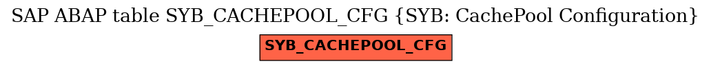 E-R Diagram for table SYB_CACHEPOOL_CFG (SYB: CachePool Configuration)