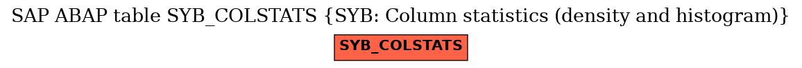 E-R Diagram for table SYB_COLSTATS (SYB: Column statistics (density and histogram))