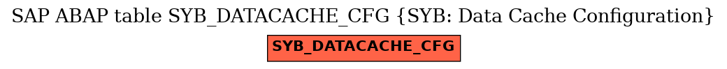 E-R Diagram for table SYB_DATACACHE_CFG (SYB: Data Cache Configuration)