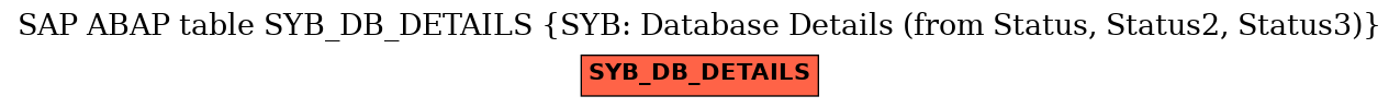 E-R Diagram for table SYB_DB_DETAILS (SYB: Database Details (from Status, Status2, Status3))