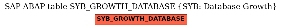 E-R Diagram for table SYB_GROWTH_DATABASE (SYB: Database Growth)