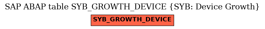 E-R Diagram for table SYB_GROWTH_DEVICE (SYB: Device Growth)