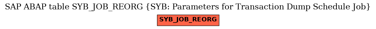 E-R Diagram for table SYB_JOB_REORG (SYB: Parameters for Transaction Dump Schedule Job)