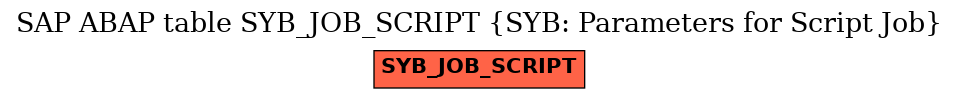 E-R Diagram for table SYB_JOB_SCRIPT (SYB: Parameters for Script Job)