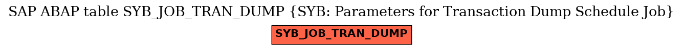 E-R Diagram for table SYB_JOB_TRAN_DUMP (SYB: Parameters for Transaction Dump Schedule Job)