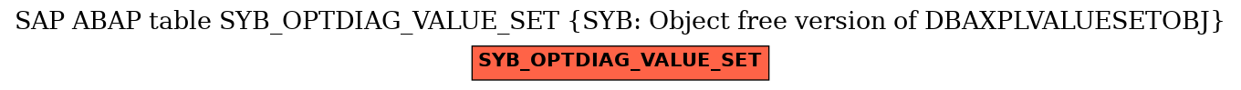 E-R Diagram for table SYB_OPTDIAG_VALUE_SET (SYB: Object free version of DBAXPLVALUESETOBJ)