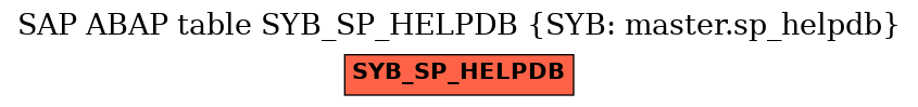 E-R Diagram for table SYB_SP_HELPDB (SYB: master.sp_helpdb)