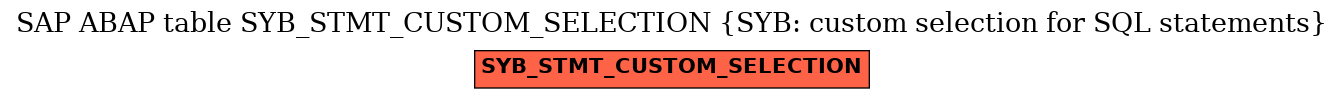 E-R Diagram for table SYB_STMT_CUSTOM_SELECTION (SYB: custom selection for SQL statements)