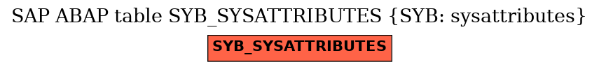 E-R Diagram for table SYB_SYSATTRIBUTES (SYB: sysattributes)