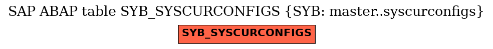 E-R Diagram for table SYB_SYSCURCONFIGS (SYB: master..syscurconfigs)