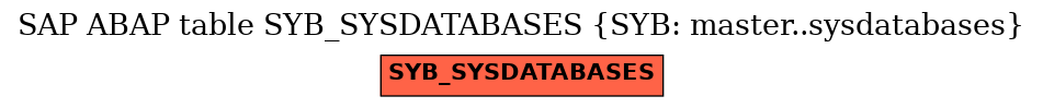 E-R Diagram for table SYB_SYSDATABASES (SYB: master..sysdatabases)