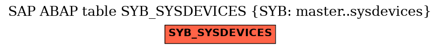 E-R Diagram for table SYB_SYSDEVICES (SYB: master..sysdevices)