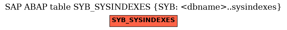 E-R Diagram for table SYB_SYSINDEXES (SYB: <dbname>..sysindexes)