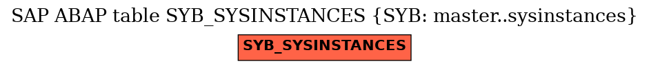E-R Diagram for table SYB_SYSINSTANCES (SYB: master..sysinstances)