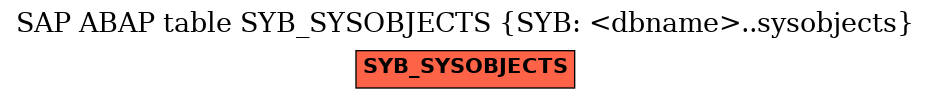 E-R Diagram for table SYB_SYSOBJECTS (SYB: <dbname>..sysobjects)