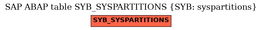 E-R Diagram for table SYB_SYSPARTITIONS (SYB: syspartitions)