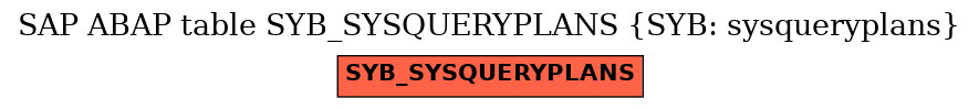 E-R Diagram for table SYB_SYSQUERYPLANS (SYB: sysqueryplans)