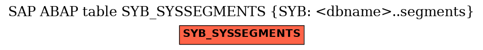 E-R Diagram for table SYB_SYSSEGMENTS (SYB: <dbname>..segments)