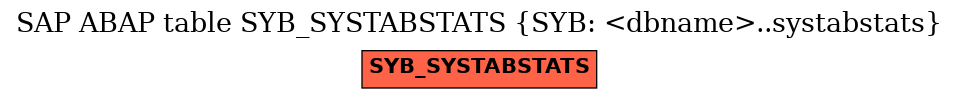 E-R Diagram for table SYB_SYSTABSTATS (SYB: <dbname>..systabstats)