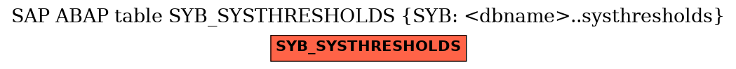 E-R Diagram for table SYB_SYSTHRESHOLDS (SYB: <dbname>..systhresholds)