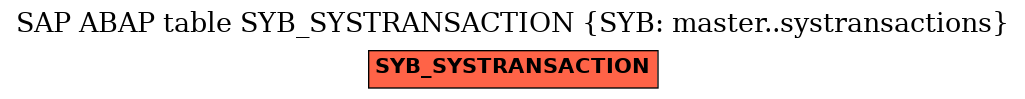 E-R Diagram for table SYB_SYSTRANSACTION (SYB: master..systransactions)