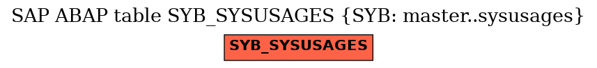 E-R Diagram for table SYB_SYSUSAGES (SYB: master..sysusages)