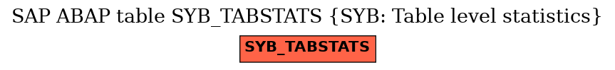 E-R Diagram for table SYB_TABSTATS (SYB: Table level statistics)