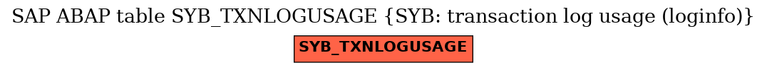 E-R Diagram for table SYB_TXNLOGUSAGE (SYB: transaction log usage (loginfo))