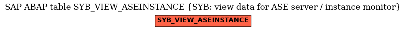 E-R Diagram for table SYB_VIEW_ASEINSTANCE (SYB: view data for ASE server / instance monitor)