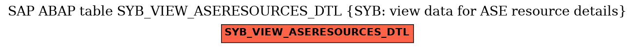 E-R Diagram for table SYB_VIEW_ASERESOURCES_DTL (SYB: view data for ASE resource details)