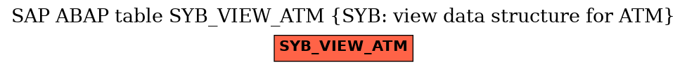 E-R Diagram for table SYB_VIEW_ATM (SYB: view data structure for ATM)