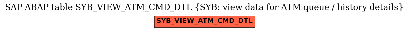 E-R Diagram for table SYB_VIEW_ATM_CMD_DTL (SYB: view data for ATM queue / history details)