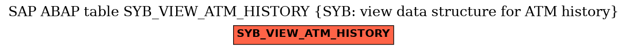 E-R Diagram for table SYB_VIEW_ATM_HISTORY (SYB: view data structure for ATM history)