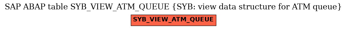 E-R Diagram for table SYB_VIEW_ATM_QUEUE (SYB: view data structure for ATM queue)