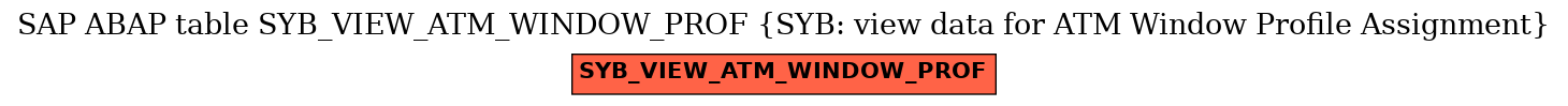 E-R Diagram for table SYB_VIEW_ATM_WINDOW_PROF (SYB: view data for ATM Window Profile Assignment)