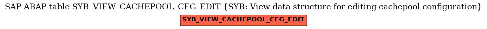 E-R Diagram for table SYB_VIEW_CACHEPOOL_CFG_EDIT (SYB: View data structure for editing cachepool configuration)