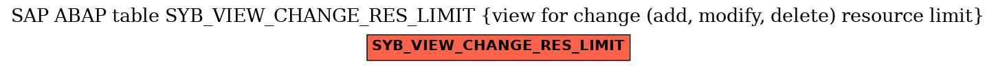 E-R Diagram for table SYB_VIEW_CHANGE_RES_LIMIT (view for change (add, modify, delete) resource limit)