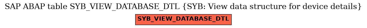 E-R Diagram for table SYB_VIEW_DATABASE_DTL (SYB: View data structure for device details)