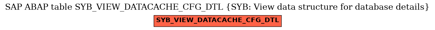 E-R Diagram for table SYB_VIEW_DATACACHE_CFG_DTL (SYB: View data structure for database details)