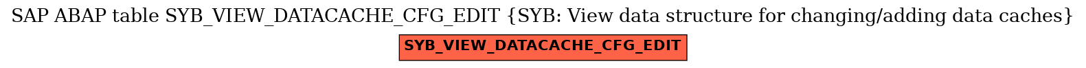 E-R Diagram for table SYB_VIEW_DATACACHE_CFG_EDIT (SYB: View data structure for changing/adding data caches)