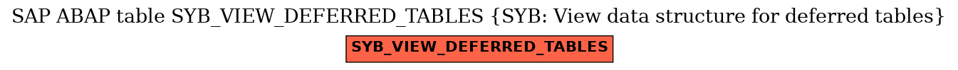 E-R Diagram for table SYB_VIEW_DEFERRED_TABLES (SYB: View data structure for deferred tables)