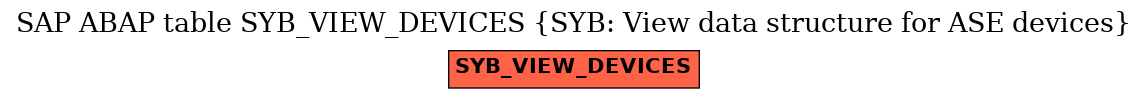 E-R Diagram for table SYB_VIEW_DEVICES (SYB: View data structure for ASE devices)