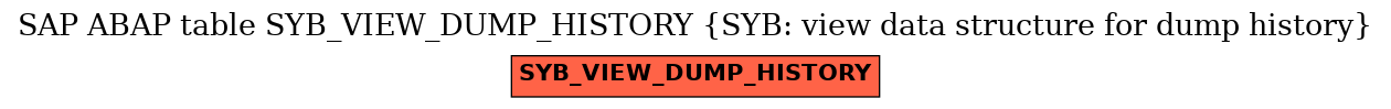 E-R Diagram for table SYB_VIEW_DUMP_HISTORY (SYB: view data structure for dump history)