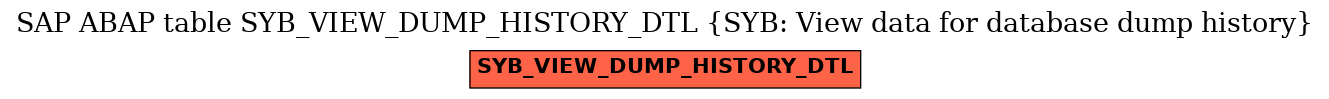 E-R Diagram for table SYB_VIEW_DUMP_HISTORY_DTL (SYB: View data for database dump history)