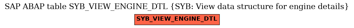 E-R Diagram for table SYB_VIEW_ENGINE_DTL (SYB: View data structure for engine details)