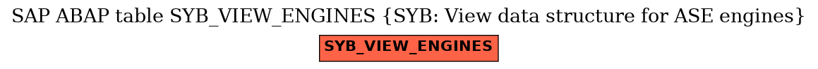 E-R Diagram for table SYB_VIEW_ENGINES (SYB: View data structure for ASE engines)