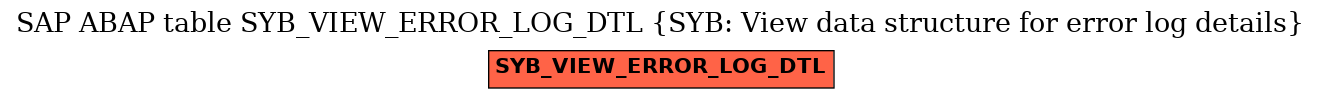 E-R Diagram for table SYB_VIEW_ERROR_LOG_DTL (SYB: View data structure for error log details)