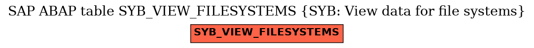 E-R Diagram for table SYB_VIEW_FILESYSTEMS (SYB: View data for file systems)